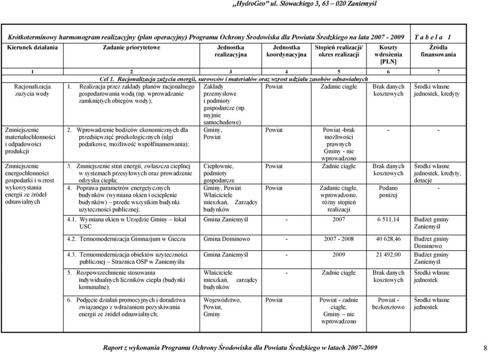 Racjonalizacja zużycia energii, surowców i materiałów oraz wzrost udziału zasobów odnawialnych 1.