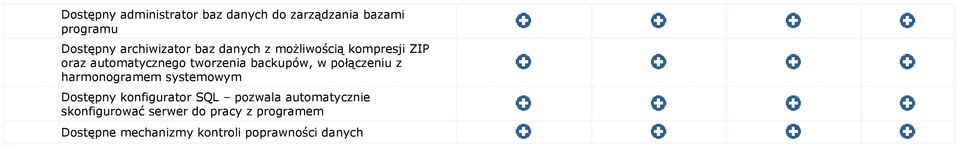 backupów, w połączeniu z harmonogramem systemowym Dostępny konfigurator SQL pozwala