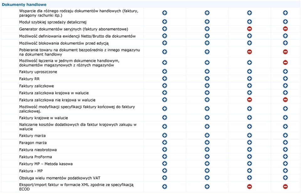 Pobieranie towaru na dokument bezpośrednio z innego magazynu na dokument handlowy Możliwość łączenia w jednym dokumencie handlowym, dokumentów magazynowych z różnych magazynów Faktury uproszczone