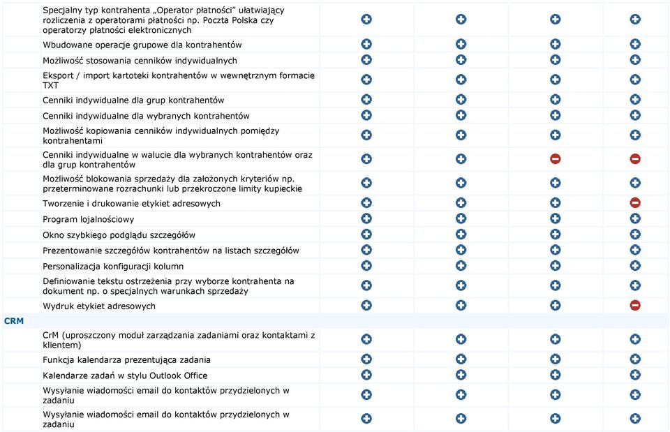 formacie TXT Cenniki indywidualne dla grup kontrahentów Cenniki indywidualne dla wybranych kontrahentów Możliwość kopiowania cenników indywidualnych pomiędzy kontrahentami Cenniki indywidualne w