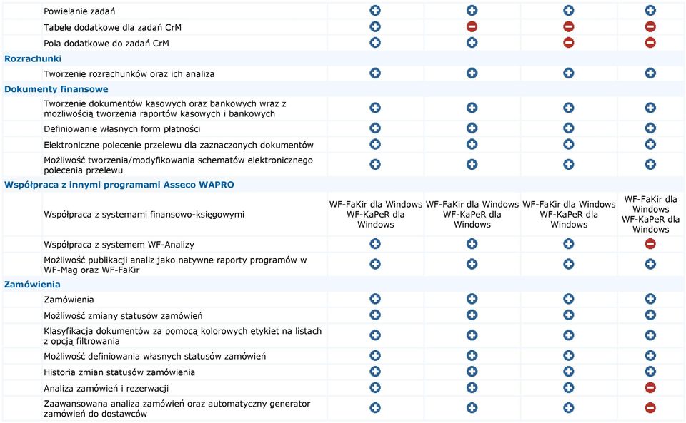 elektronicznego polecenia przelewu Współpraca z innymi programami Asseco WAPRO Zamówienia Współpraca z systemami finansowo-księgowymi Współpraca z systemem WF-Analizy Możliwość publikacji analiz jako