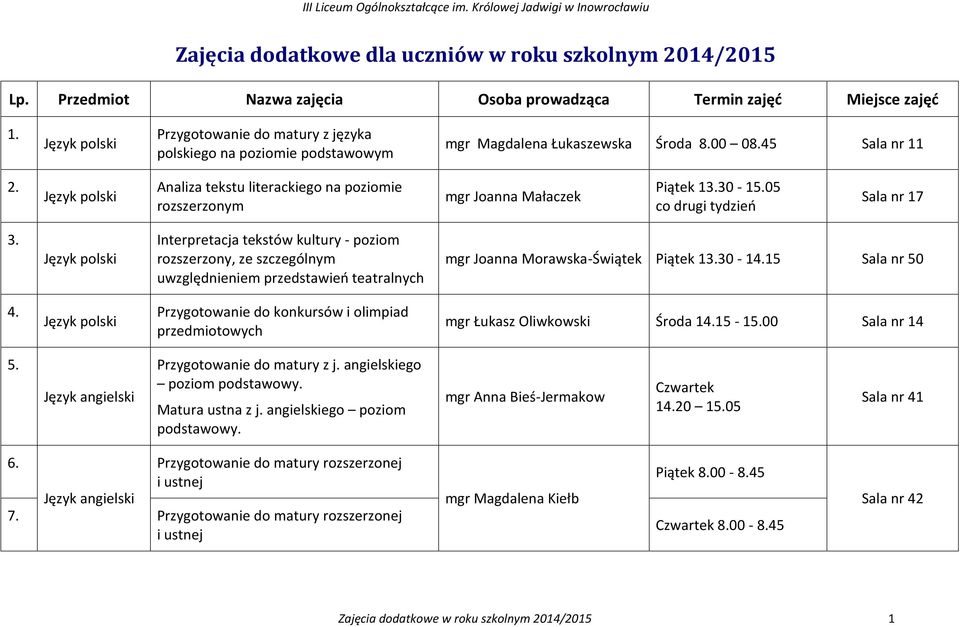Analiza tekstu literackiego na poziomie rozszerzonym mgr Joanna Małaczek Piątek 13.30-15.05 co drugi tydzień Sala nr 17 3.