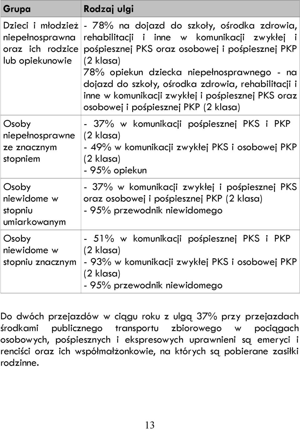 dojazd do szkoły, ośrodka zdrowia, rehabilitacji i inne w komunikacji zwykłej i pośpiesznej PKS oraz osobowej i pośpiesznej PKP (2 klasa) - 37% w komunikacji pośpiesznej PKS i PKP (2 klasa) - 49% w