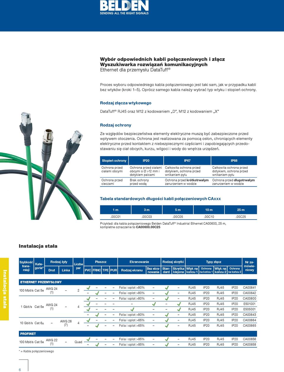 Rodzaj złącza wtykowego DataTuff RJ45 oraz M12 z kodowaniem D, M12 z kodowaniem X Rodzaj ochrony Ze względów bezpieczeństwa elementy elektryczne muszą być zabezpieczone przed wpływem otoczenia.