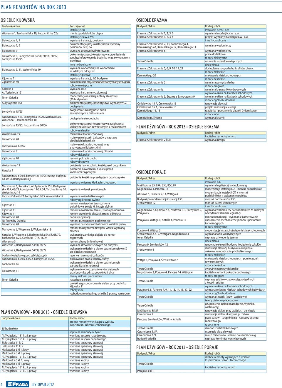 Tysiąclecia 151 Łomżyńska 15/25 Radzymińska 52a, Łomżyńska 15/25, Markowska 6, Wiosenna 1, Tarchomińska 10 Łomżyńska 15/25, Radzymińska 60/66 Wołomińska 19 Białostocka 48 Radzymińska 60/66