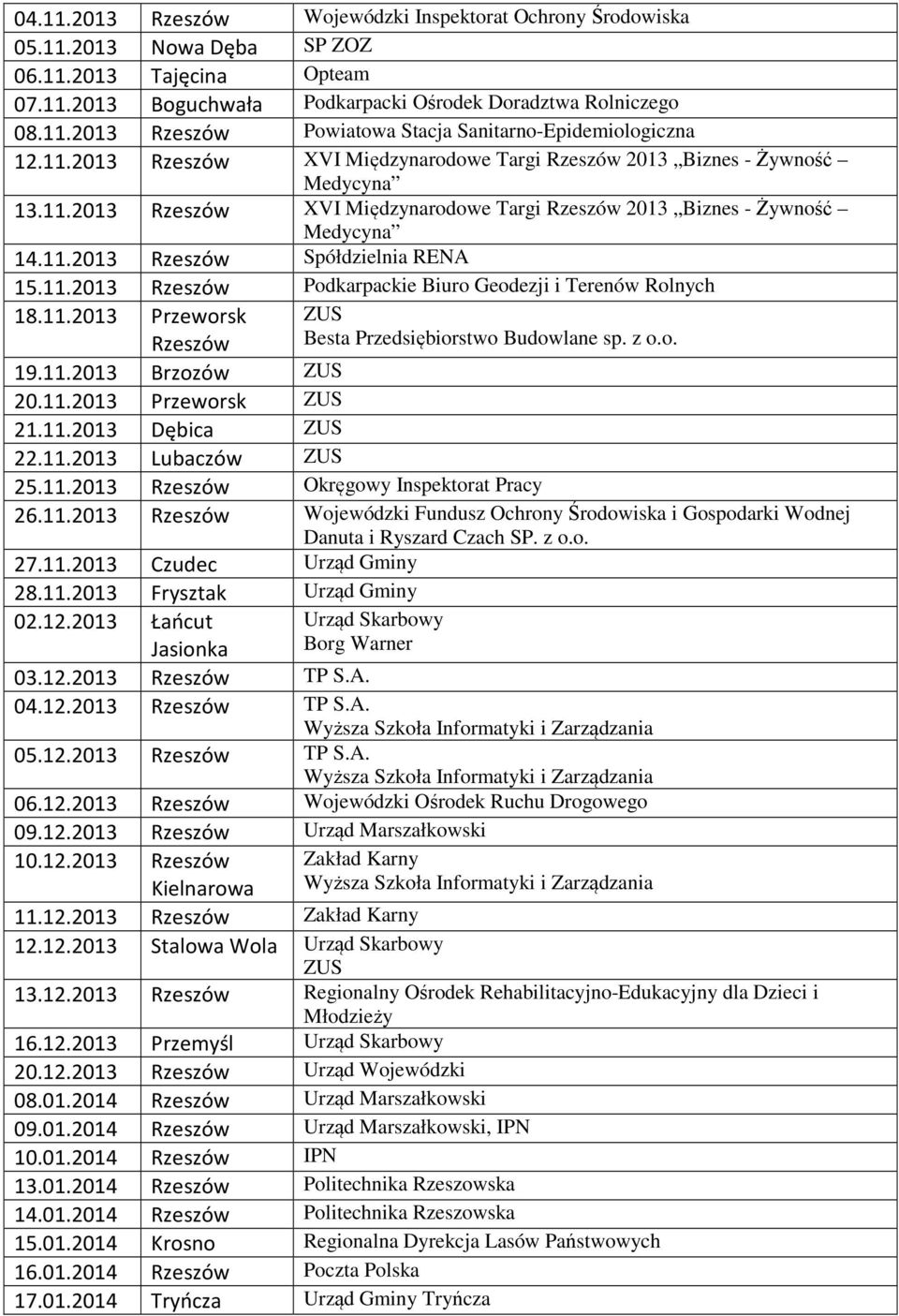 11.2013 Rzeszów Podkarpackie Biuro Geodezji i Terenów Rolnych 18.11.2013 Przeworsk Rzeszów Besta Przedsiębiorstwo Budowlane sp. z o.o. 19.11.2013 Brzozów 20.11.2013 Przeworsk 21.11.2013 Dębica 22.11.2013 Lubaczów 25.