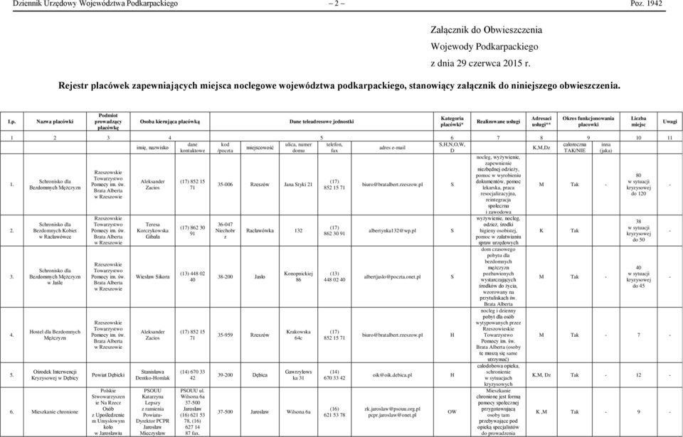 Nazwa placówki Podmiot prowadzący placówkę Osoba kierująca placówką ane teleadresowe jednostki Kategoria placówki* Realizowane usługi Adresaci usługi** Okres funkcjonowania placowki Liczba miejsc