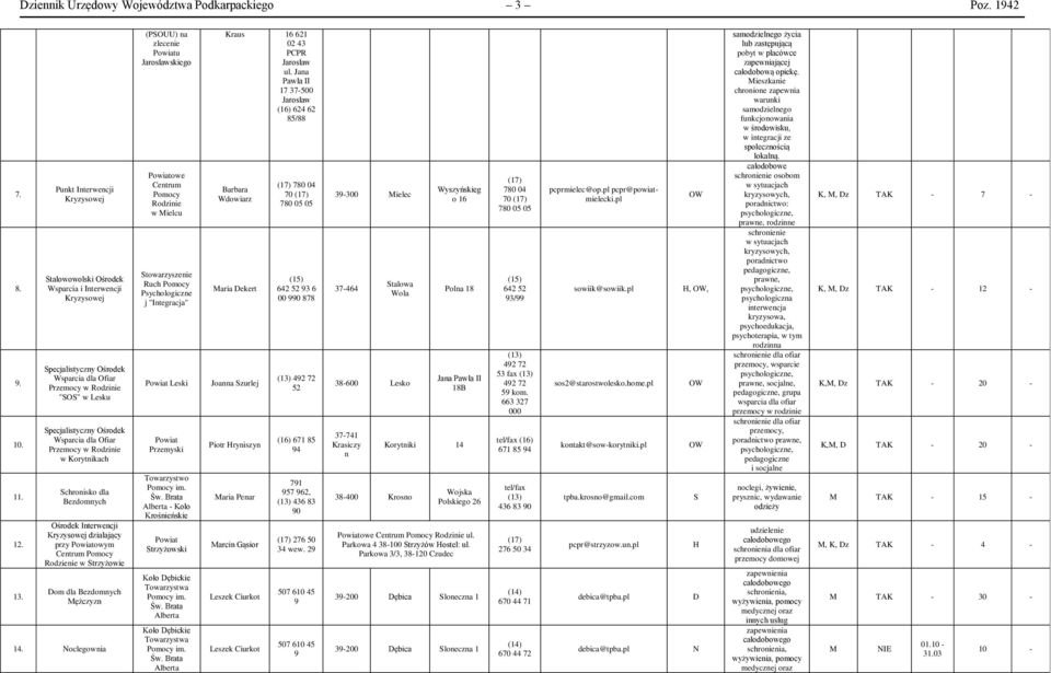 Punkt Interwencji talowowolski Ośrodek Wsparcia i Interwencji pecjalistyczny Ośrodek Przemocy w "O" w Lesku pecjalistyczny Ośrodek Przemocy w w Korytnikach Bezdomnych działający przy owym Rodzienie w