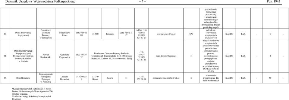 Bieszczadzka 38400 Krosno ostel: ul. Zadwór 5, 38440 Iwonicz Zdrój 37740 Bircza Kotów tel/fax 624 62 85 624 63 27 437 57 32 437 57 33 672 60 8 pcpr.jaroslaw@op.pl pcpr_krosno@adres.