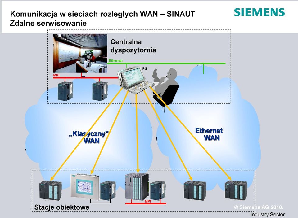 Centralna dyspozytornia Ethernet PG