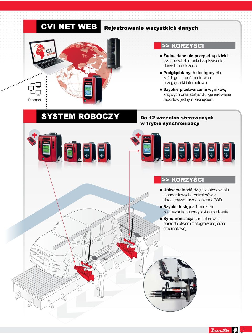 kliknięciem SYSTEM ROBOCZY Do 12 wrzecion sterowanych w trybie synchronizacji >> KORZYŚCI Uniwersalność dzięki zastosowaniu standardowych kontrolerów z