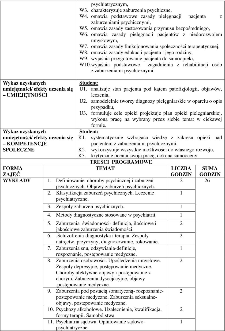 omawia zasady edukacji pacjenta i jego rodziny, W9. wyjaśnia przygotowanie pacjenta do samoopieki, W0. wyjaśnia podstawowe zagadnienia z rehabilitacji osób z zaburzeniami psychicznymi. U.