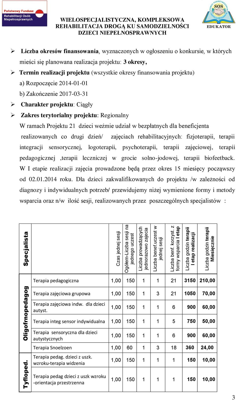 w których mieści się planowana realizacja projektu: 3 okresy, Termin realizacji projektu (wszystkie okresy finansowania projektu) a) Rozpoczęcie 2014-01-01 b) Zakończenie 2017-03-31 Charakter