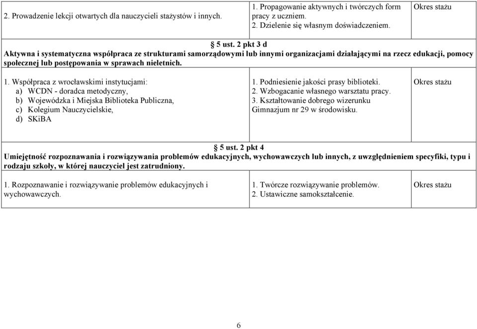 Współpraca z wrocławskimi instytucjami: a) WCDN - doradca metodyczny, b) Wojewódzka i Miejska Biblioteka Publiczna, c) Kolegium Nauczycielskie, d) SKiBA 1. Podniesienie jakości prasy biblioteki. 2.