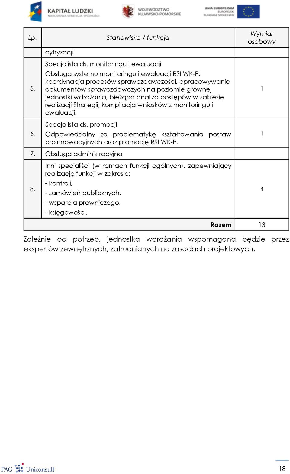 bieżąca analiza postępów w zakresie realizacji Strategii, kompilacja wniosków z monitoringu i ewaluacji. Specjalista ds.