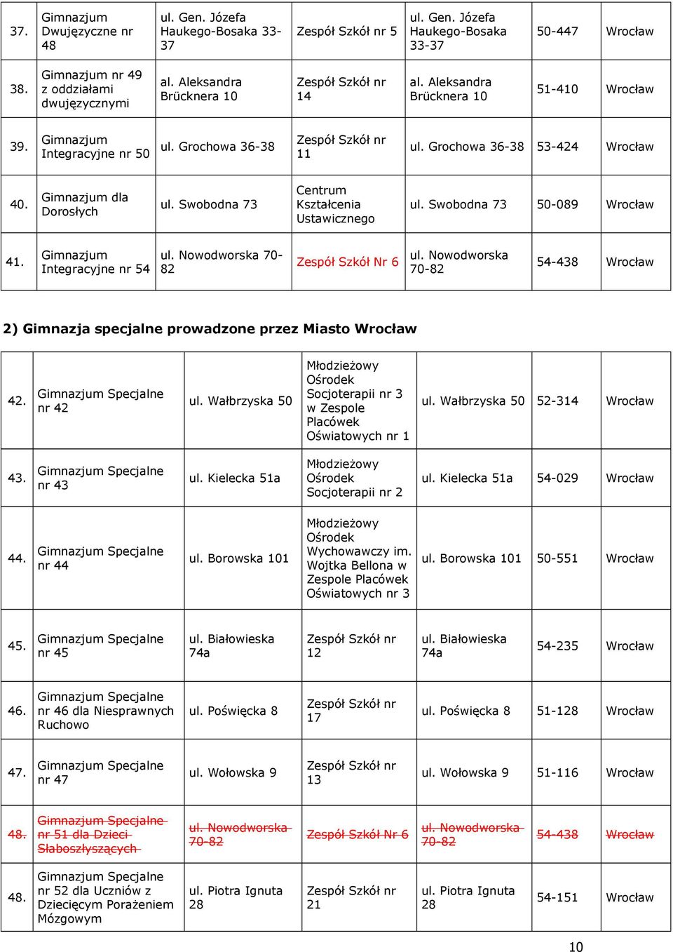 Swobodna 73 Centrum Kształcenia Ustawicznego ul. Swobodna 73 50-089 Wrocław 41. Gimnazjum Integracyjne nr 54 ul. Nowodworska 70-82 Zespół Szkół Nr 6 ul.