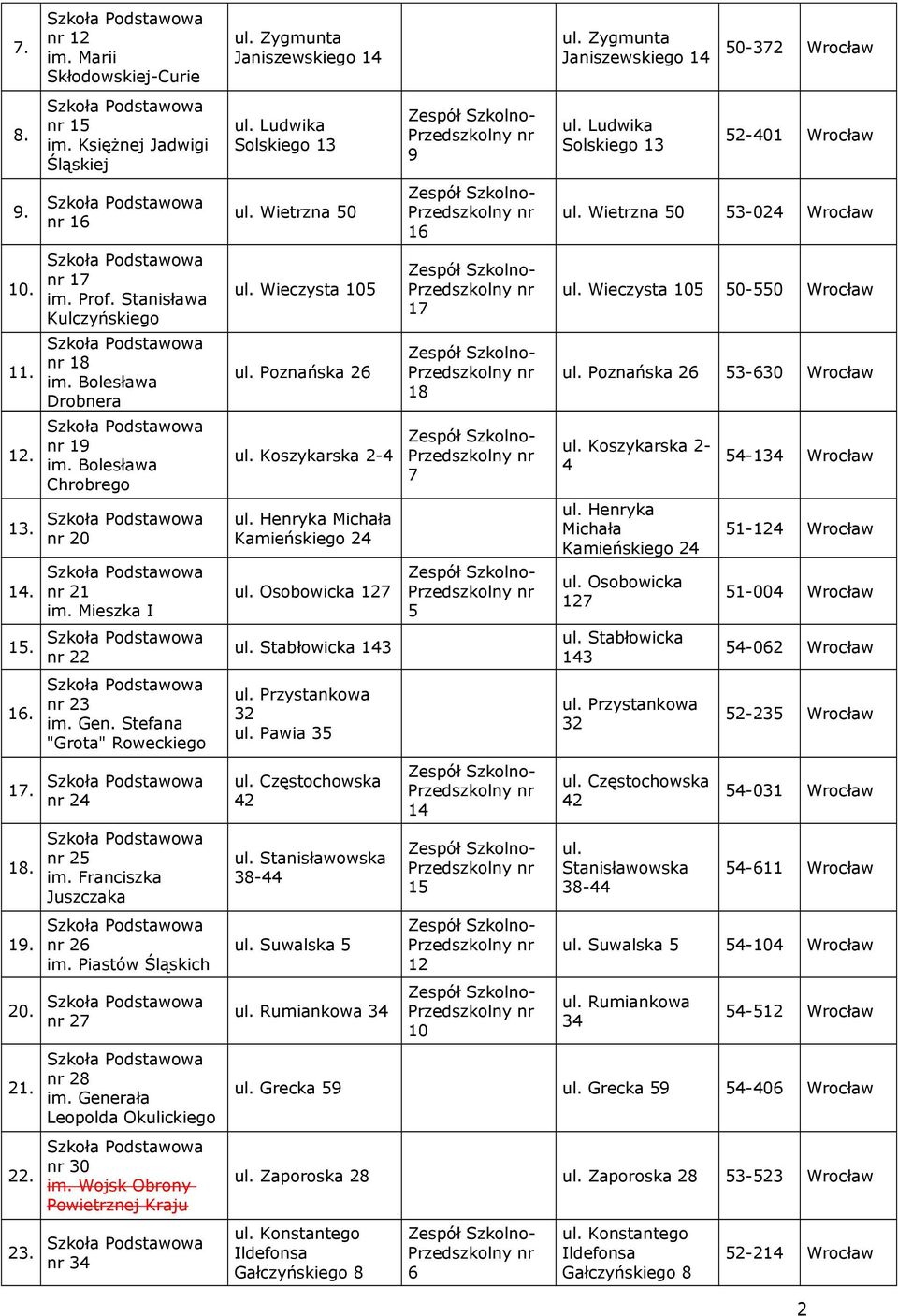 Stefana "Grota" Roweckiego nr 24 nr 25 im. Franciszka Juszczaka nr 26 im. Piastów Śląskich nr 27 nr im. Generała Leopolda Okulickiego nr 30 im. Wojsk Obrony Powietrznej Kraju nr 34 ul.