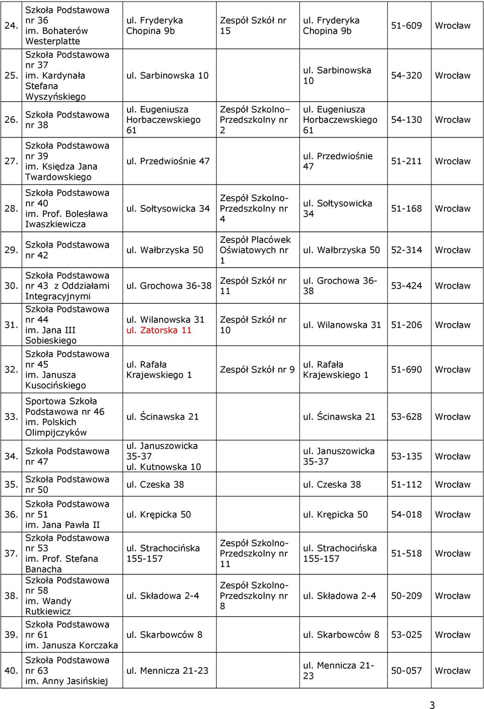 Polskich Olimpijczyków nr 47 nr 50 nr 51 im. Jana Pawła II nr 53 im. Prof. Stefana Banacha nr 58 im. Wandy Rutkiewicz nr 61 im. Janusza Korczaka nr 63 im. Anny Jasińskiej ul. Fryderyka Chopina 9b ul.