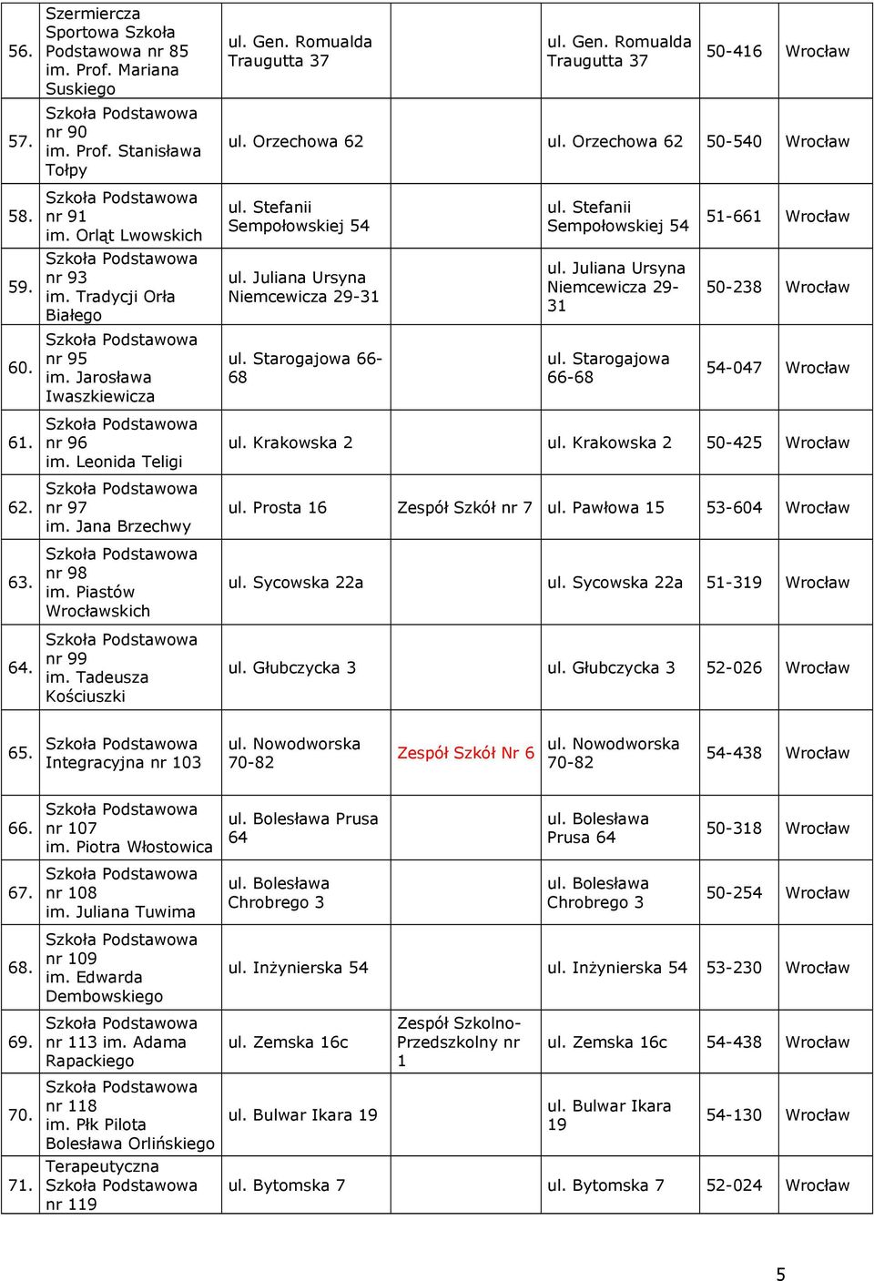 Juliana Ursyna Niemcewicza 29-31 ul. Juliana Ursyna Niemcewicza 29-31 50-238 Wrocław 60. nr 95 im. Jarosława Iwaszkiewicza ul. Starogajowa 66-68 ul. Starogajowa 66-68 54-047 Wrocław 61. 62. 63. 64.