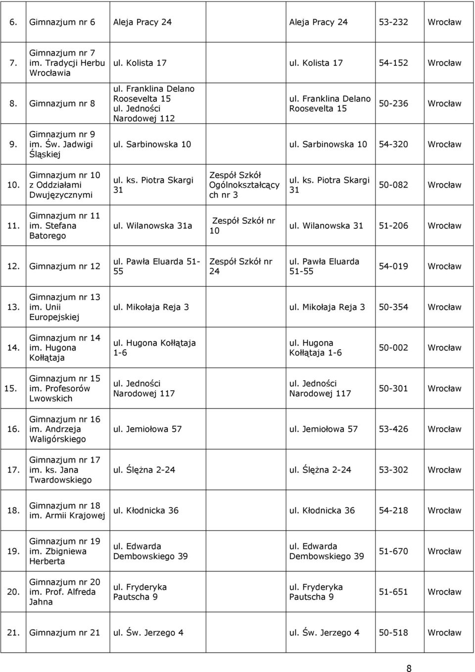 Sarbinowska 10 54-320 Wrocław 10. Gimnazjum nr 10 z Oddziałami Dwujęzycznymi ul. ks. Piotra Skargi 31 Zespół Szkół Ogólnokształcący ch nr 3 ul. ks. Piotra Skargi 31 50-082 Wrocław 11.