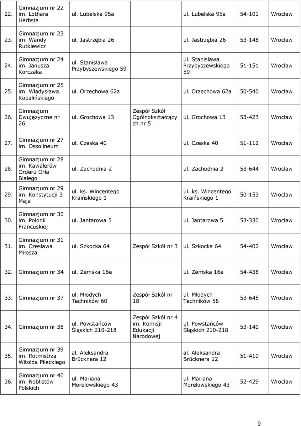 Orzechowa 62a 50-540 Wrocław 26. Gimnazjum Dwujęzyczne nr 26 ul. Grochowa 13 Zespół Szkół Ogólnokształcący ch nr 5 ul. Grochowa 13 53-423 Wrocław 27.. Gimnazjum nr 27 im. Ossolineum Gimnazjum nr im.