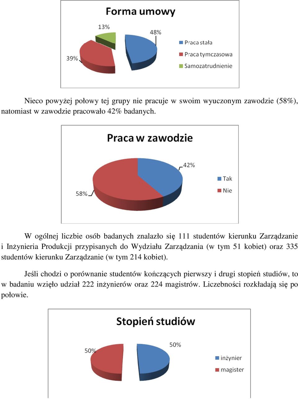 Zarządzania (w tym 51 kobiet) oraz 335 studentów kierunku Zarządzanie (w tym 214 kobiet).