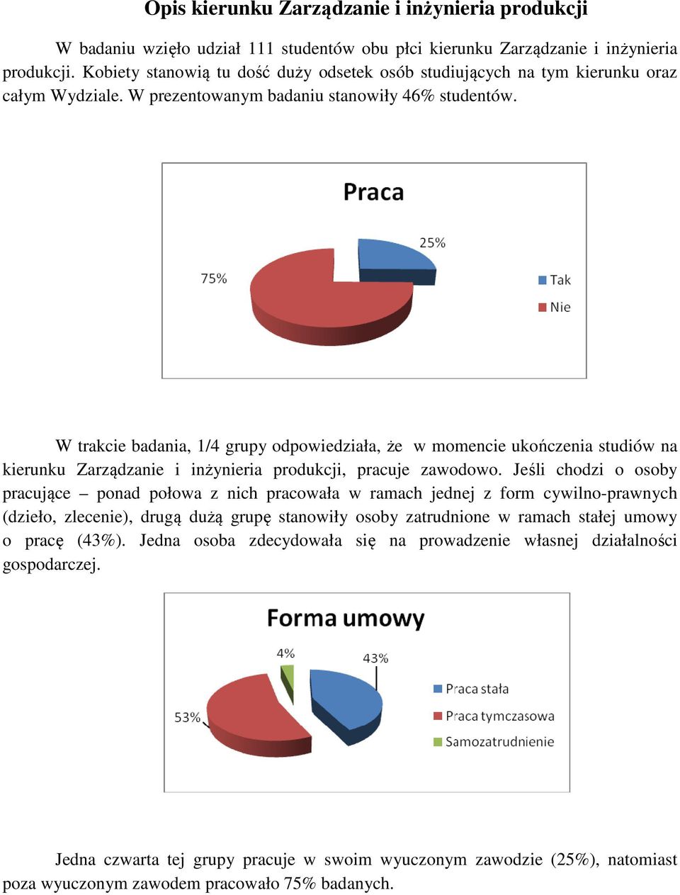 W trakcie badania, 1/4 grupy odpowiedziała, że w momencie ukończenia studiów na kierunku Zarządzanie i inżynieria produkcji, pracuje zawodowo.
