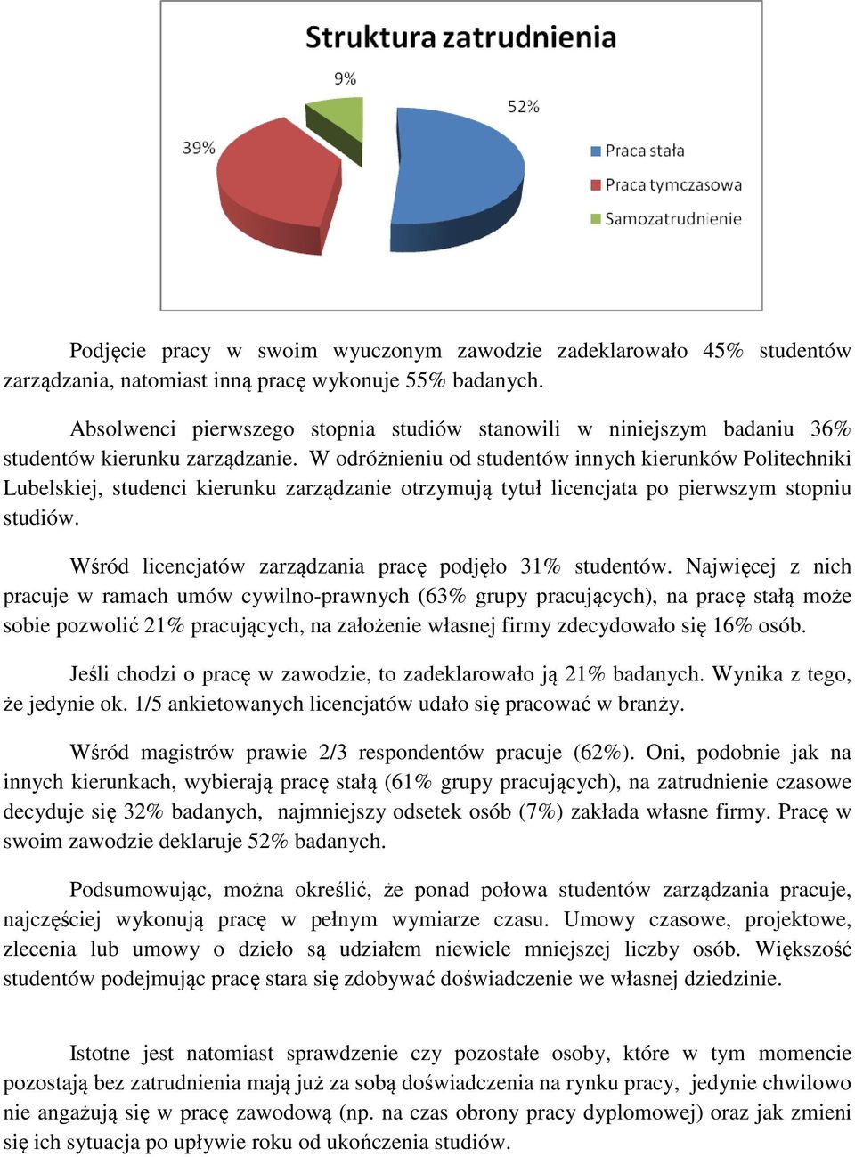 W odróżnieniu od studentów innych kierunków Politechniki Lubelskiej, studenci kierunku zarządzanie otrzymują tytuł licencjata po pierwszym stopniu studiów.
