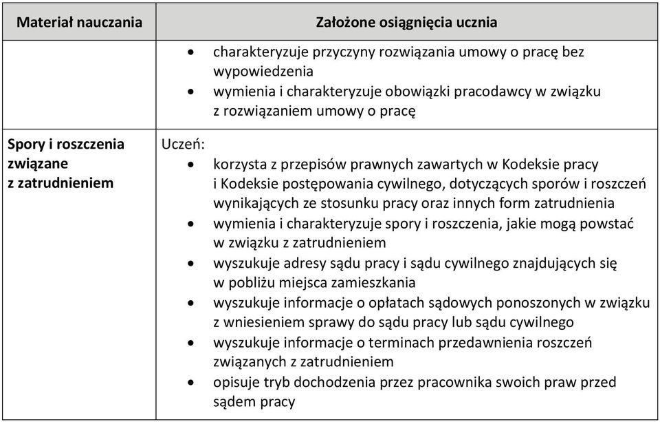 charakteryzuje spory i roszczenia, jakie mogą powstać w związku z zatrudnieniem wyszukuje adresy sądu pracy i sądu cywilnego znajdujących się w pobliżu miejsca zamieszkania wyszukuje informacje o