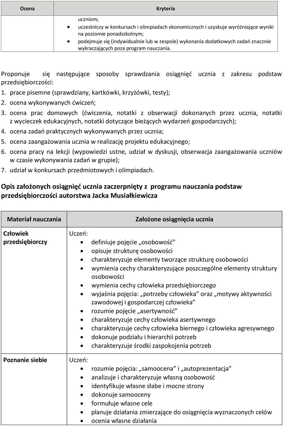 prace pisemne (sprawdziany, kartkówki, krzyżówki, testy); 2. ocena wykonywanych ćwiczeń; 3.