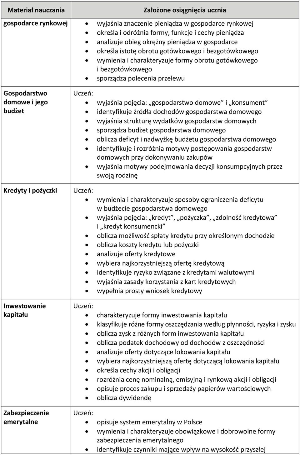 konsument identyfikuje źródła dochodów gospodarstwa domowego wyjaśnia strukturę wydatków gospodarstw domowych sporządza budżet gospodarstwa domowego oblicza deficyt i nadwyżkę budżetu gospodarstwa