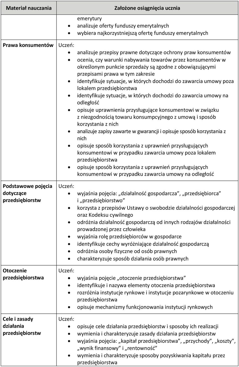 lokalem przedsiębiorstwa identyfikuje sytuacje, w których dochodzi do zawarcia umowy na odległość opisuje uprawnienia przysługujące konsumentowi w związku z niezgodnością towaru konsumpcyjnego z