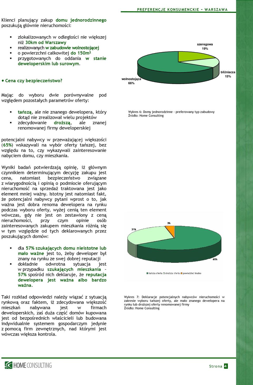 wolnostojąca 66% bliźniacza 15% Mając do wyboru dwie porównywalne pod względem pozostałych parametrów oferty: tańszą, ale nie znanego dewelopera, który dotąd nie zrealizował wielu projektów
