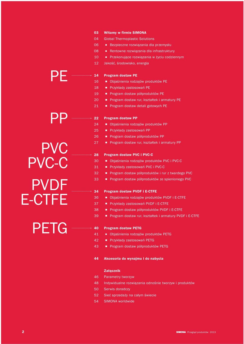 zastosowań PE Program dostaw półproduktów PE Program dostaw rur, kształtek i armatury PE Program dostaw detali gotowych PE Program dostaw PP Objaśnienia rodzajów produktów PP Przykłady zastosowań PP