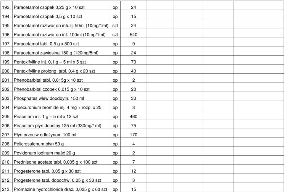Phenobarbital tabl. 0,015g x 10 szt op 2 202. Phenobarbital czopek 0,015 g x 10 szt op 20 203. Phosphates wlew doodbytn. 150 ml op 30 204. Pipecuronium bromide inj. 4 mg + rozp. x 25 op 3 205.