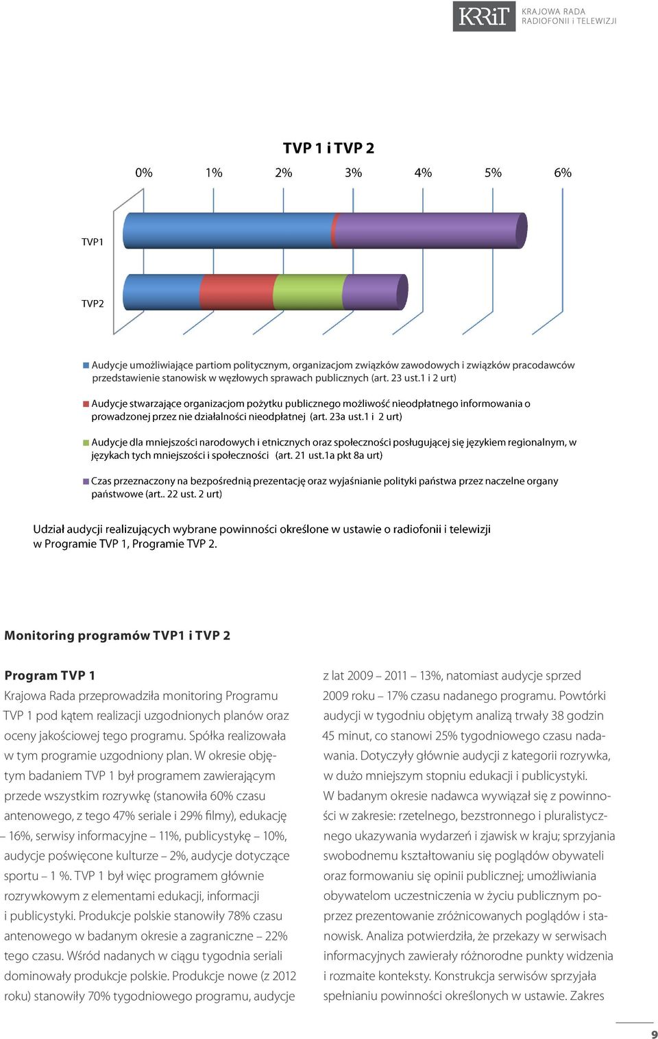 Spółka realizowała w tym programie uzgodniony plan.