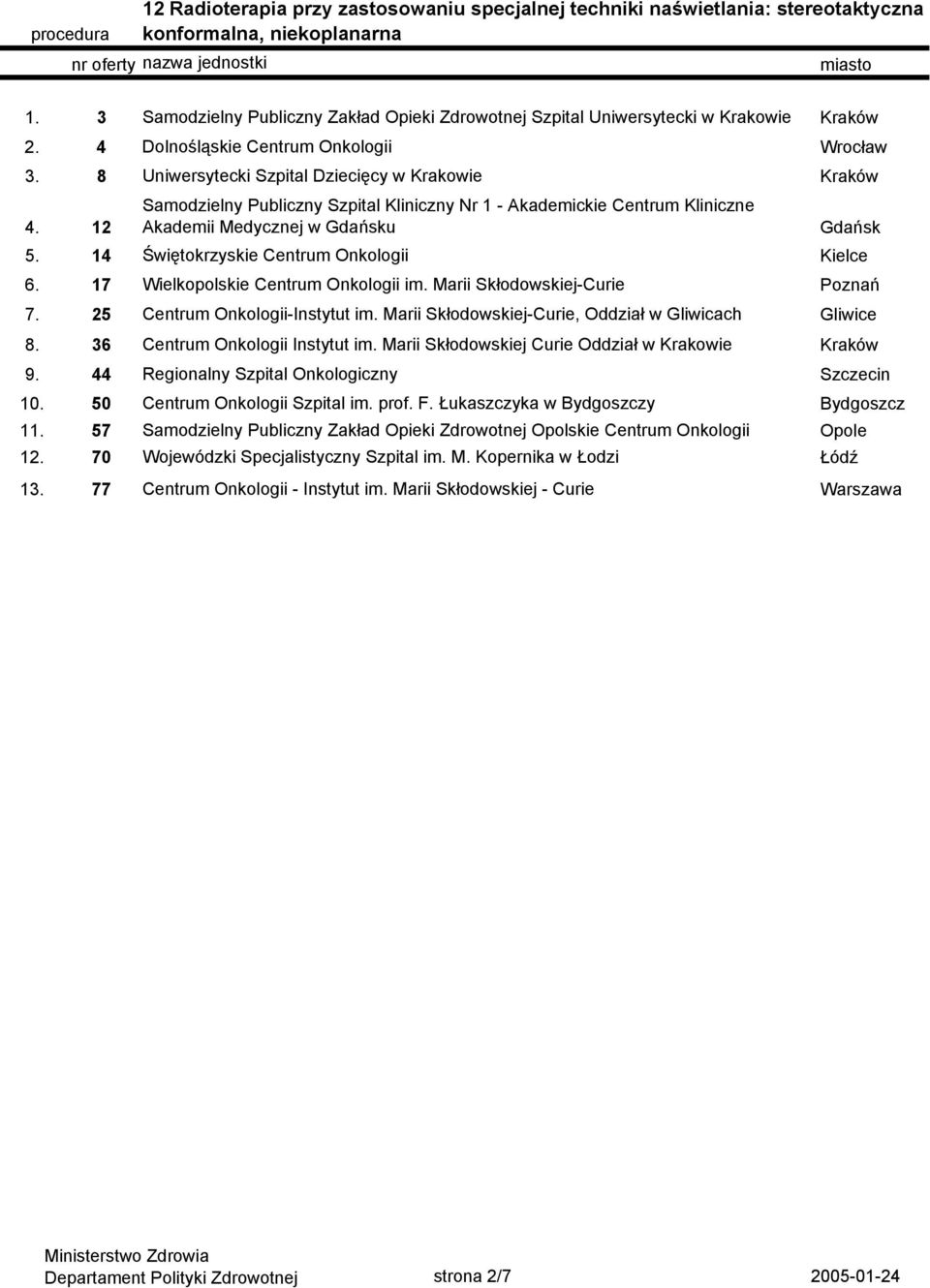 12 Akademii Medycznej w u 5. 14 Świętokrzyskie Centrum Onkologii Kielce 6. 17 Wielkopolskie Centrum Onkologii im. Marii Skłodowskiej-Curie 7. 25 Centrum Onkologii-Instytut im.