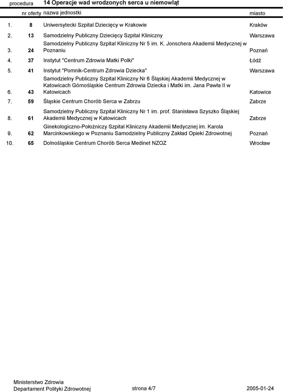 43 Samodzielny Publiczny Szpital Kliniczny Nr 6 Śląskiej Akademii Medycznej w Katowicach Górnośląskie Centrum Zdrowia Dziecka i Matki im. Jana Pawła II w Katowicach Katowice 7.