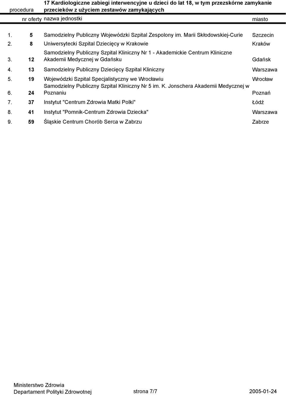 12 Akademii Medycznej w u 4. 13 Samodzielny Publiczny Dziecięcy Szpital Kliniczny Warszawa 5. 19 Wojewódzki Szpital Specjalistyczny we Wrocławiu Wrocław 6. 24 7.