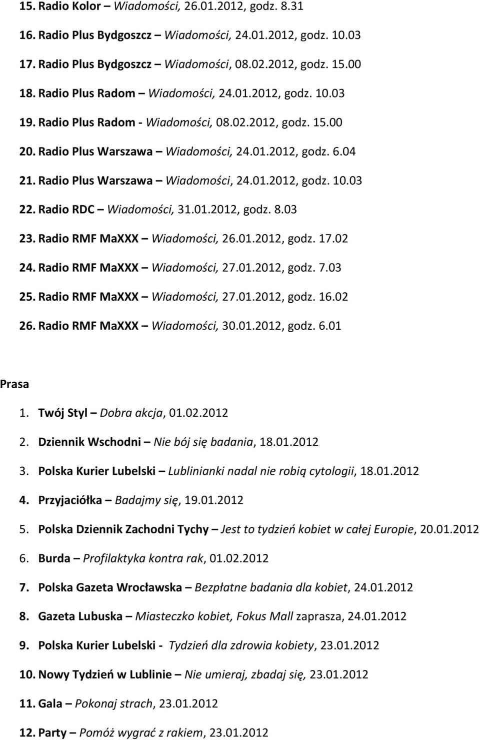 Radio Plus Warszawa Wiadomości, 24.01.2012, godz. 10.03 22. Radio RDC Wiadomości, 31.01.2012, godz. 8.03 23. Radio RMF MaXXX Wiadomości, 26.01.2012, godz. 17.02 24. Radio RMF MaXXX Wiadomości, 27.01.2012, godz. 7.