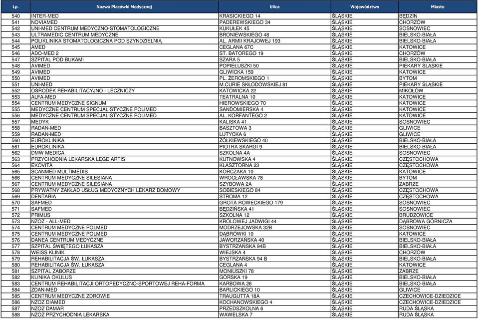BATOREGO 19 ŚLĄSKIE CHORZÓW 547 SZPITAL POD BUKAMI SZARA 5 ŚLĄSKIE BIELSKO-BIAŁA 548 AVIMED POPIEŁUSZKI 50 ŚLĄSKIE PIEKARY ŚLĄSKIE 549 AVIMED GLIWICKA 159 ŚLĄSKIE KATOWICE 550 AVIMED PL.
