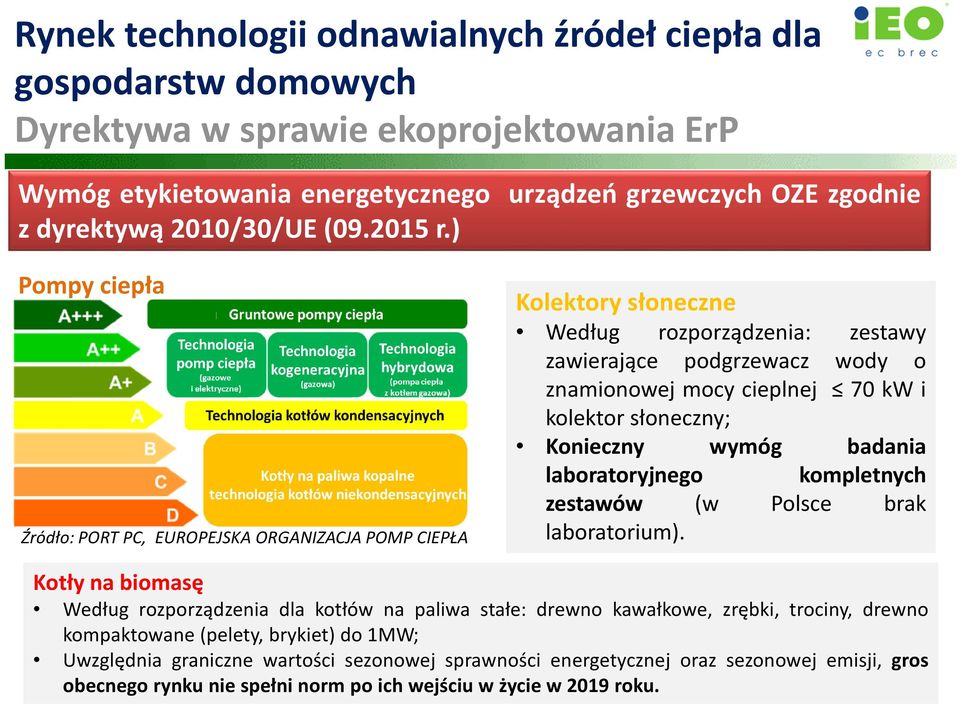 ) Pompy ciepła Źródło: PORT PC, EUROPEJSKA ORGANIZACJA POMP CIEPŁA Kolektory słoneczne Według rozporządzenia: zestawy zawierające podgrzewacz wody o znamionowej mocy cieplnej 70 kw i kolektor