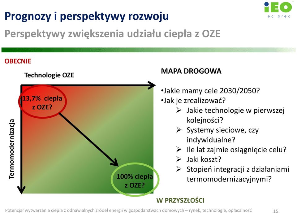 Systemy sieciowe, czy indywidualne? Ile lat zajmie osiągnięcie celu? Jaki koszt?