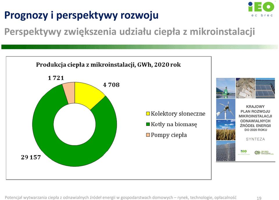 Potencjał wytwarzania ciepła z odnawialnych źródeł