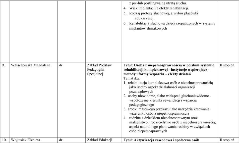 Wałachowska Magdalena dr Zakład Podstaw Pedagogiki Specjalnej Tytuł: Osoba z niepełnosprawnością w polskim systemie rehabilitacji kompleksowej - instytucje wspierające - metody i formy wsparcia