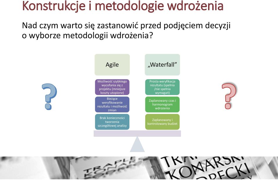 Agile Waterfall Możliwość szybkiego wycofania się z projektu (mniejsze koszty utopione) Bieżące weryfikowanie