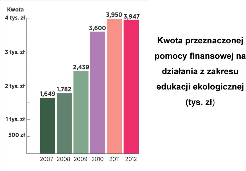 działania z zakresu