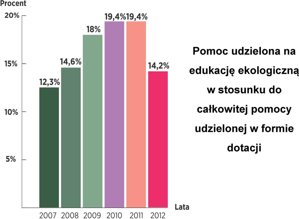 stosunku do całkowitej