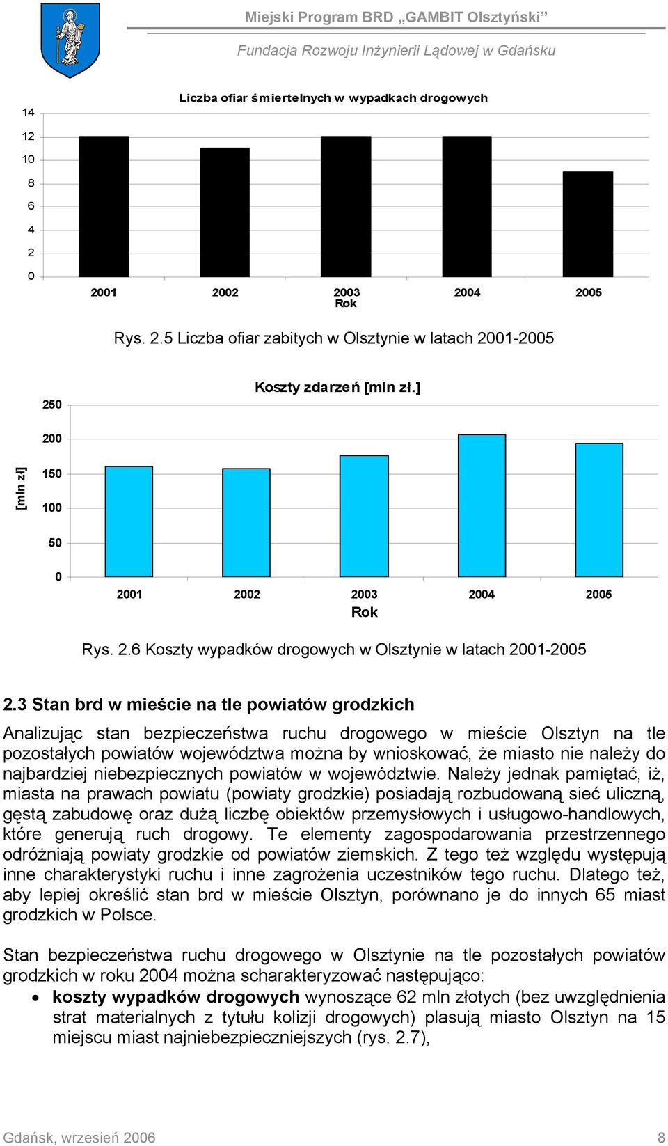3 Stan brd w mieście na tle powiatów grodzkich Analizując stan bezpieczeństwa ruchu drogowego w mieście Olsztyn na tle pozostałych powiatów województwa można by wnioskować, że miasto nie należy do