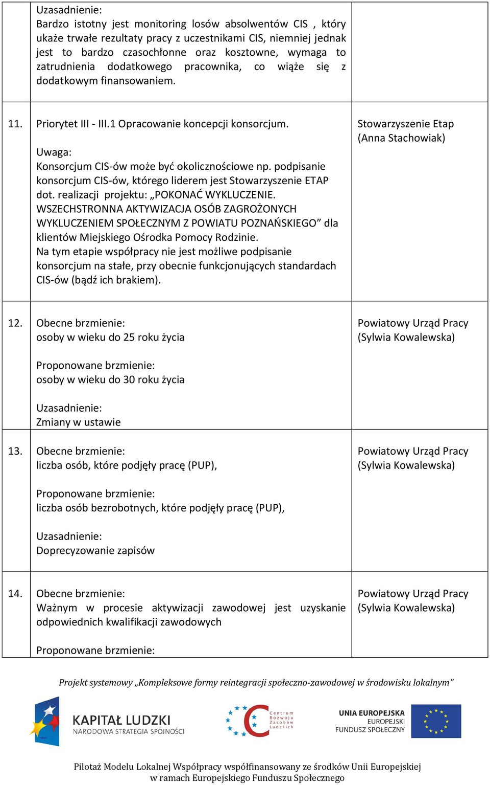 podpisanie konsorcjum CIS-ów, którego liderem jest ETAP dot. realizacji projektu: POKONAĆ WYKLUCZENIE.